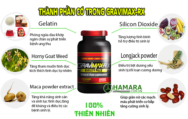 thành phần chính trong sản phẩm gravimax rx