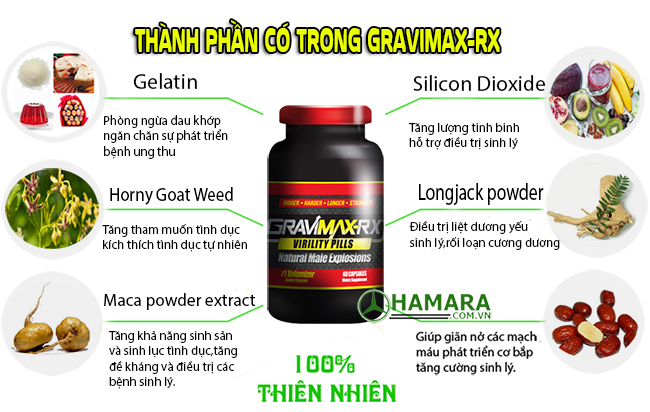 thành phần thuốc kéo dài thời gian quan hệ gravimax